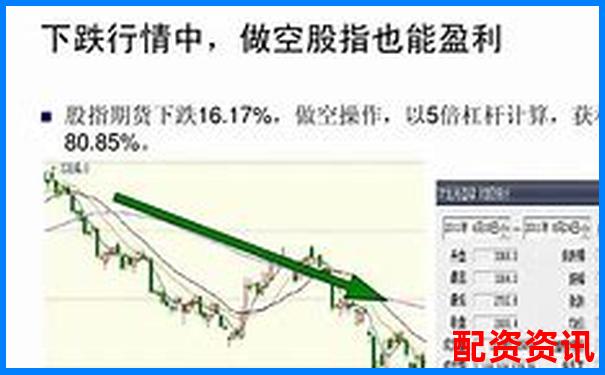 多倍杠杆账户配对错了个股会爆仓吗？防错方法讲解-期货几倍杠杆最合理呢