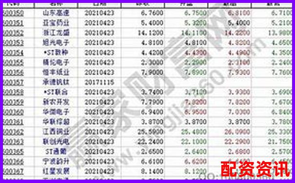 第一次开户炒股能参加打新吗？附条件说明-万向德农未来可能涨100倍的股票