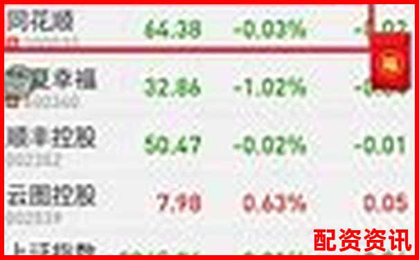 股票杠杆使用流程详解：开户到买卖全流程-东莞股票配资招聘信息