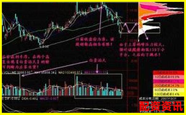 配资炒股新手如何建立自己的操盘纪律？-股票杠杆十倍收益怎么算