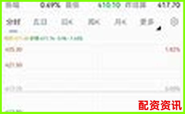 配资爆仓之后还能翻身吗？高手如何力挽狂澜-期货市场最多多少倍杠杆啊