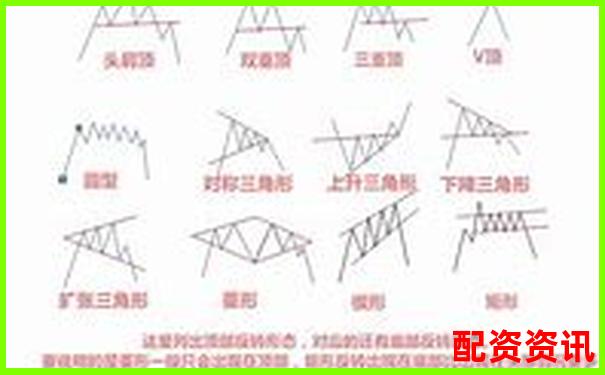 炒股杠杆账户做反转形态是否更有胜率？-配资正规平台北京公司