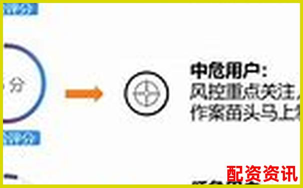 哪家平台提供风险提示最及时？配资风控评测榜-股票杠杆配资中航 资本哪里开户