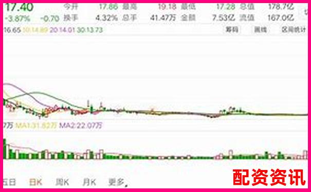 年轻人怎么买到未来暴涨1000倍的股票？-场外配资怎么赚钱的
