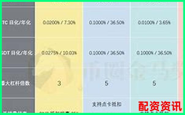 多倍杠杆平台支持的最小交易额是多少？-联丰策略股票配资app下载安装手机版