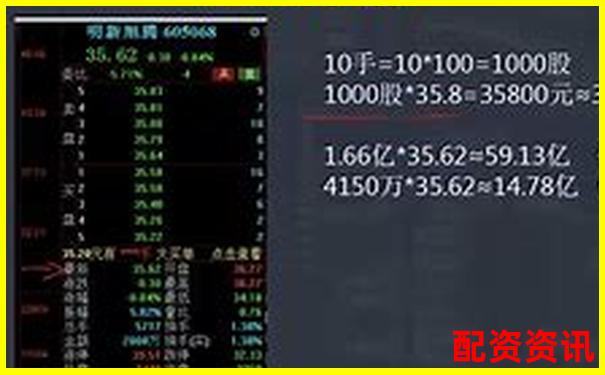炒股杠杆收益最高是多少？有没有实盘记录？-期货几倍杠杆不会爆仓了