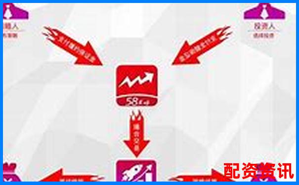 股票配资“1万变10万”是真的吗？背后的坑有多深-股票配资系统招代理