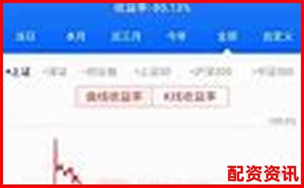 10倍杠杆炒股实测：哪个平台手续费最低？-原油期货平台哪家好