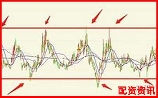炒股杠杆账户适合定投吗？实战收益回测-2025年能翻十倍的牛股