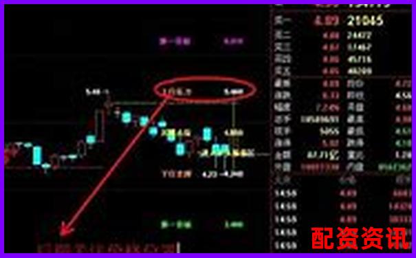 第一次炒股怎么买股票？小白必看操作教程-炒股杠杆多少倍可以赚钱啊视频