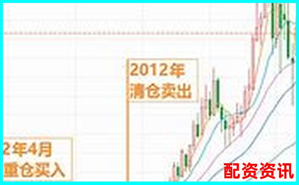 投资未来暴涨1000倍的股票需要多少钱起步？-聚宝盆配资这个公司合法吗