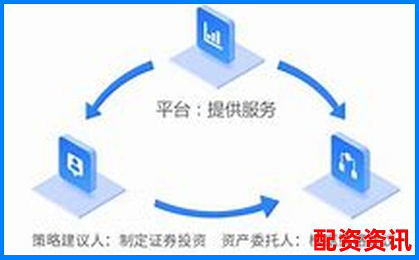 杠杆配资平台APP频繁改名换壳，有何猫腻？-启牛股票进阶训练营毕业会考
