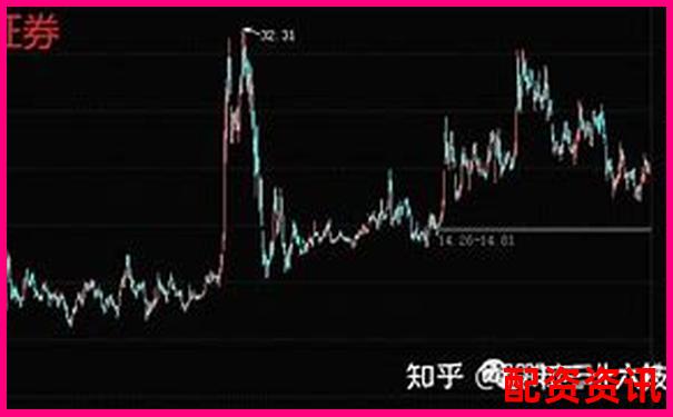 买什么股票最安全挣钱？趋势投资能否长期赢？-股票每天赚1个点一年翻几倍图片