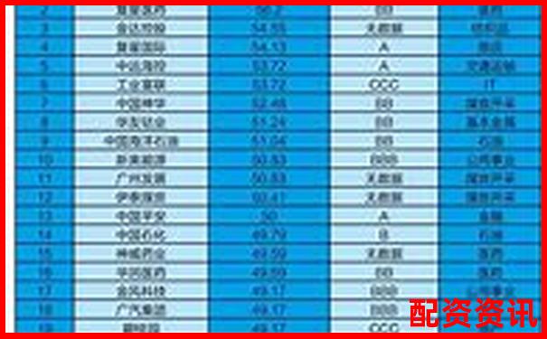 配资平台排行榜2025：用户评分+专家评估标准汇总-股票配资软件开发公司