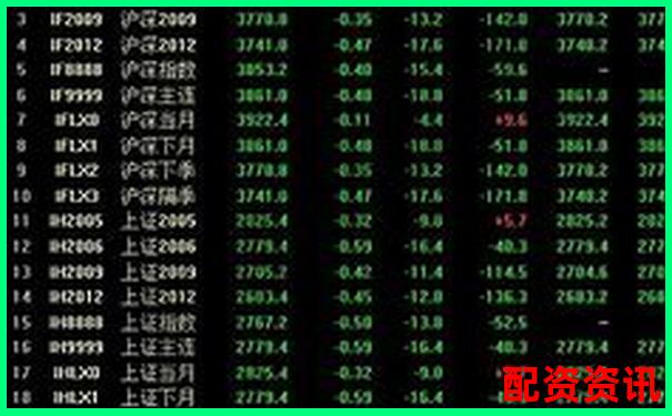 股票杠杆怎么样用更有把握？风控策略大集合-摩根大通股价翻10倍的原因