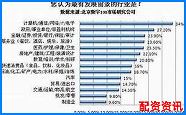 哪些企业有望从地方走向全国，2025年翻十倍？-期货比股票风险大多少倍