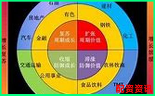 多倍杠杆是否适合轮动炒作？附策略组合模型-最好的股票推荐网站