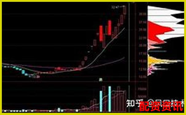 哪些配资平台适合做龙头股？波动控制优劣分析-深圳股票配资吧最新消息公告