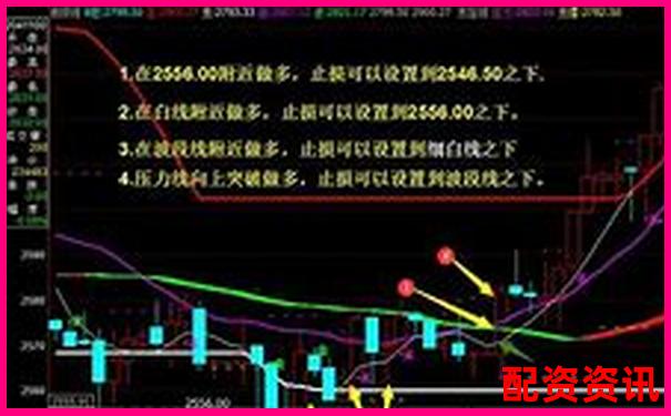 配资炒股爆仓的真实案例，新手必须反思的教训-1000倍杠杆能赚钱吗