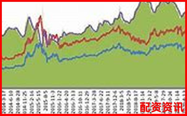 怎么买股票可做套利？适合新手的低风险套利模型-500块100倍杠杆