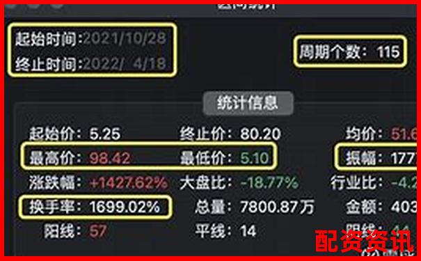2025有望20倍大妖股曝光，错过后悔十年！