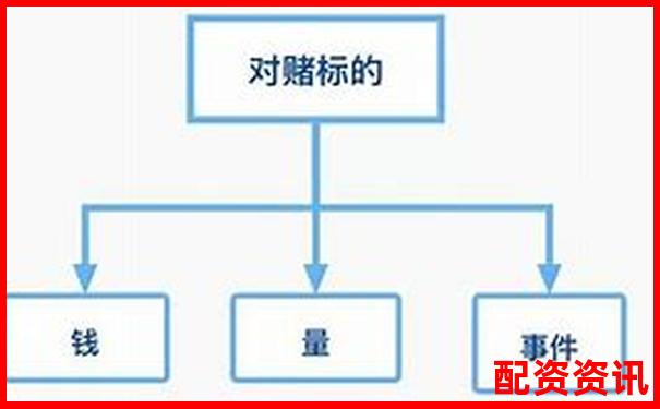 配资平台对赌模式分析：你是在炒股还是被收割？-港股10倍杠杆破发了怎么办