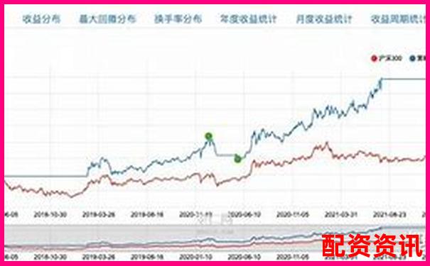 哪些配资平台适合做热点题材轮动？适配度测评-股票配资是什么工作类型
