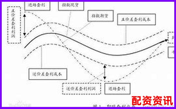 怎么买股票可做套利？适合新手的低风险套利模型-买股票怎么加杠杆苍原资本如何注册