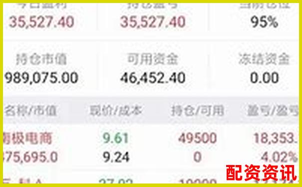 新手怎么买股票更容易盈利？附选股逻辑-股票做空杠杆最高倍数