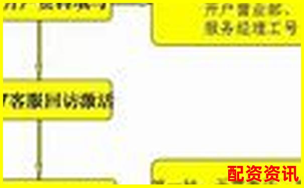 第一次买股票开户流程图解（超实用）