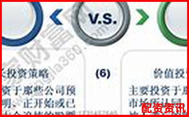 买什么股票最安全挣钱？风险控制型投资策略-大众配资安全吗现在