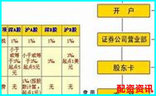 新手炒股开户怎么选？三步教你找到合适平台-财务杠杆系数怎么算