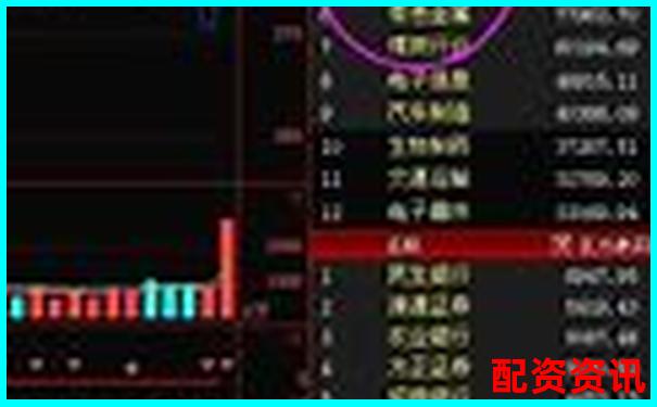 新手炒股看不懂大盘走势，还能配资吗？-融资租赁公司杠杆倍数怎么算的