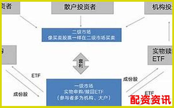 股票杠杆能不能做ETF？操作方法详解-杠杆炒股平台光控资本在哪里注册
