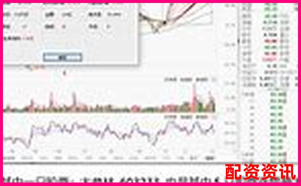 未来暴涨1000倍的股票怎么买？普通人也能布局-白银期货杠杆多少倍