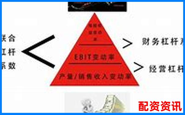 杠杆越大，风险越大，这才是配资的底层逻辑-股票杠杆最高几倍最低多少钱啊知乎