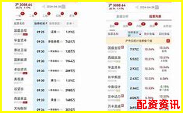 股票杠杆软件怎么下载？附最新APP合集-杠杆炒股的利率是多少啊