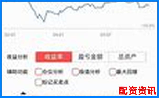 炒股用配资赚钱吗？十位用户的真实经历