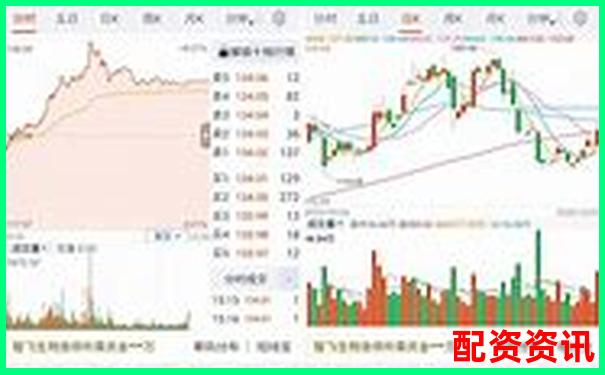 APP版炒股10倍杠杆软件和网页版有何区别？实测体验