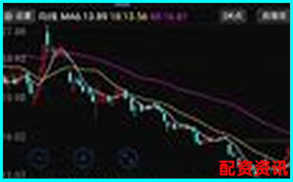 新手怎么买股票？图解开户+下单+止盈全流程-股票杠杆代持什么意思