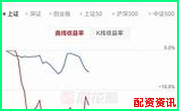 实盘10倍杠杆app下载完后，建议先做这5件事-安全股票配资.中航资本在哪里申请