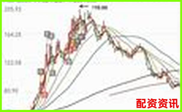 买什么股票最安全挣钱？用价值投资战胜行情波动