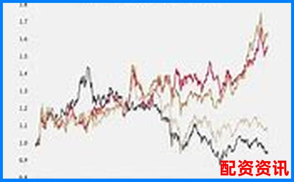 买什么股票最安全挣钱？附2025热门ETF基金-股票配资合同范本大全