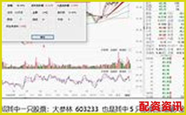 投资未来暴涨1000倍的股票：一个散户的心路历程-天宇配资平台是正规的吗安全吗可靠吗
