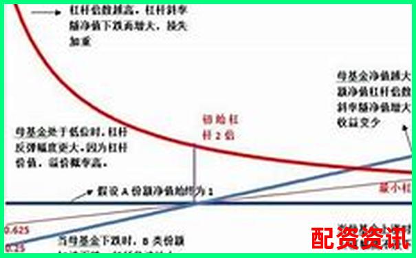 股票杠杆资金流转机制揭秘-配资杠杆炒股安全吗