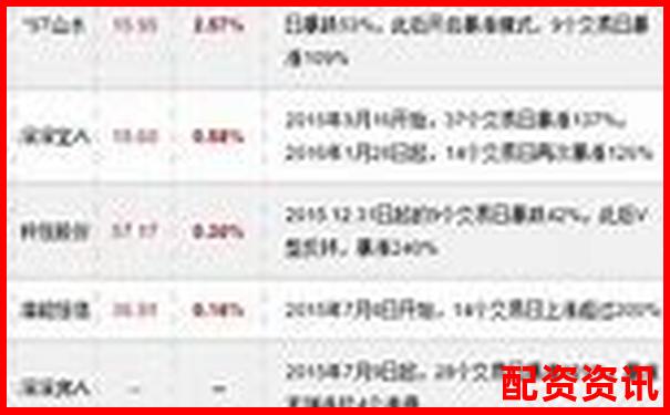 拆解妖股基因：2025哪些股票最像2015牛股？-重生股神从十倍杠杆开始全集