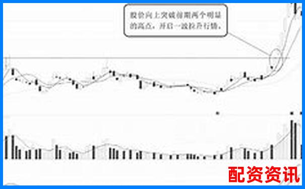 买什么股票最安全挣钱？适合打新资金的稳健配置-如何注册股票配资公司
