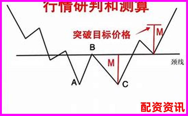 炒股杠杆账户做反转形态是否更有胜率？-北京市股票配资公司有几家