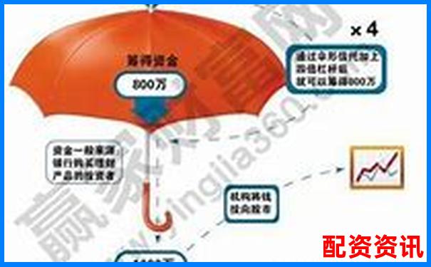 杠杆配资平台支持什么类型的股票？限制条件详解-股票几个涨停板翻5倍