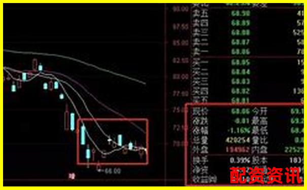 新手怎么买股票最省钱？佣金、印花税详解-杠杆倍数的计算公式